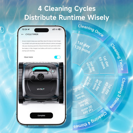 WYBOT Full Pool Solution Bundle-C1 & F1 WYBOT