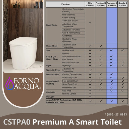 FORNO ACQUA Luxurious Smart Toilet. Includes Auto Flush, Auto Lid, Powerful Flush, sleek tankless design Ideal for Powder Rooms. FORNO ACQUA