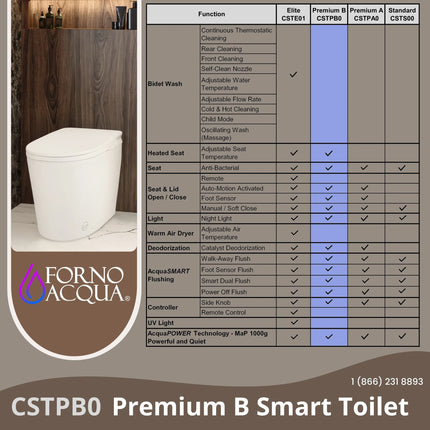 FORNO ACQUA Luxurious Smart Toilet. Includes Heated Seat, Auto Flush, Auto Lid, Powerful Flush, Ideal for Powder Rooms. FORNO ACQUA