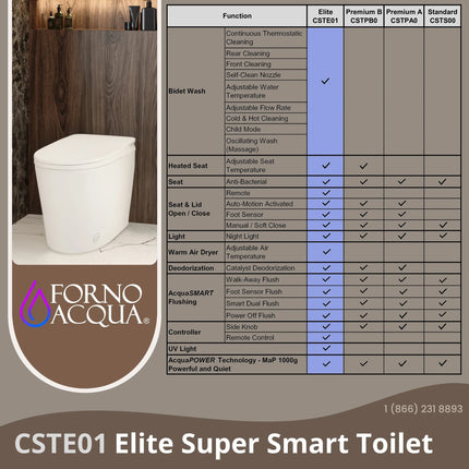 FORNO ACQUA Luxurious Super Smart Toilet. Includes Bidet, Heated Seat, Auto Flush, Auto Lid, Powerful Flush, Ideal for master bathrooms. FORNO ACQUA