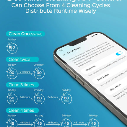 WYBOT Full Pool Solution Bundle-C2 & F1 WYBOT