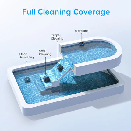 WYBOT Full Pool Solution Bundle-C2 Vision & F1 WYBOT