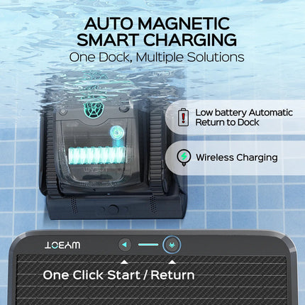 WYBOT Full Pool Solution Bundle-S2 Solar Vison & F1 WYBOT