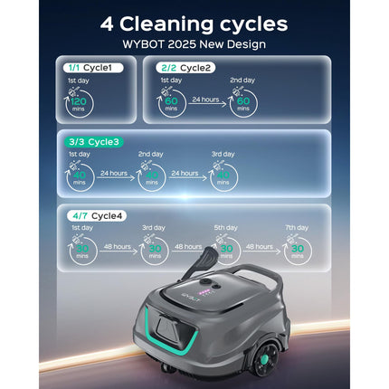 WYBOT Full Pool Solution Bundle-A1 & F1 WYBOT