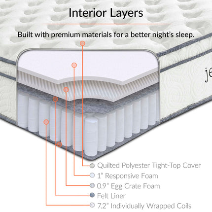 Modway MOD-5768 Jenna 10" Innerspring and Foam Twin Mattress Modway