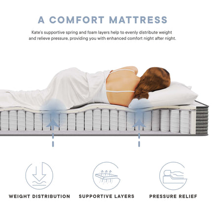 Modway MOD-5778 Kate 8" Queen Mattress Modway