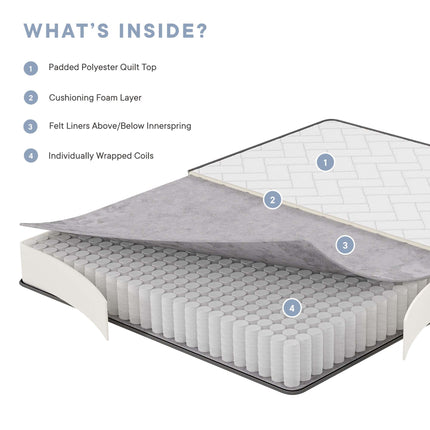 Modway MOD-5778 Kate 8" Queen Mattress Modway