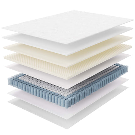 Modway MOD-6134 Jenna 8" Innerspring and Foam Full Mattress Modway