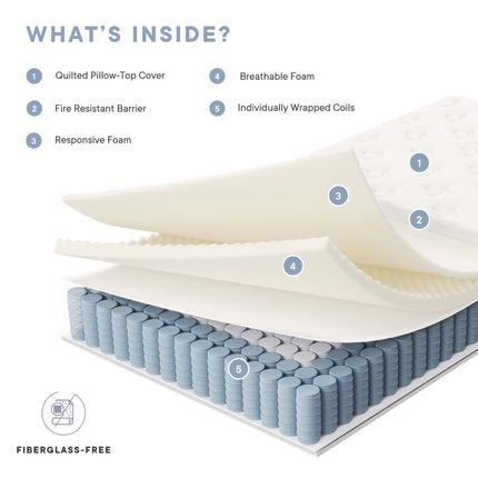 Modway MOD-7087 Jenna 12" Innerspring and Foam Twin Mattress Modway