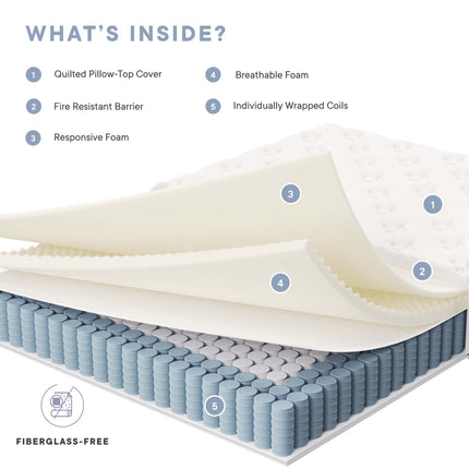 Modway MOD-7088 Jenna 12" Innerspring and Foam Full Mattress Modway