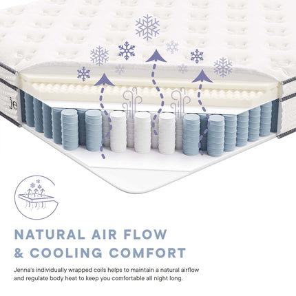 Modway MOD-7091 Jenna 12" Innerspring and Foam California King Mattress Modway