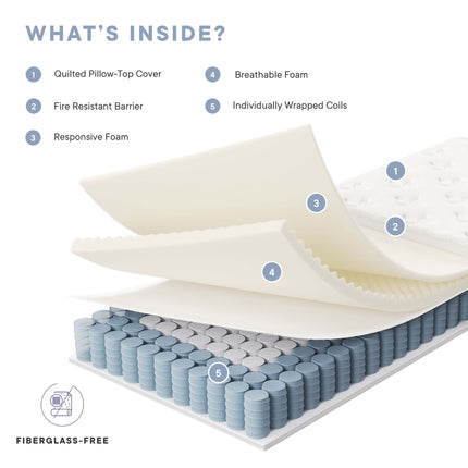 Modway MOD-7093 Jenna 6" Innerspring and Foam Twin Mattress Modway