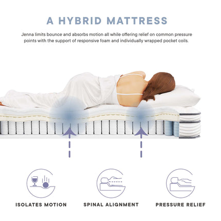 Modway MOD-7096 Jenna 6" Innerspring and Foam King Mattress Modway