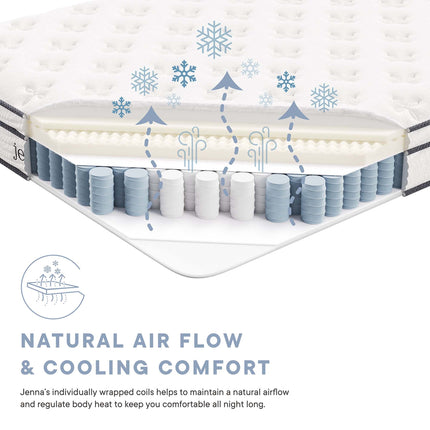 Modway MOD-7096 Jenna 6" Innerspring and Foam King Mattress Modway