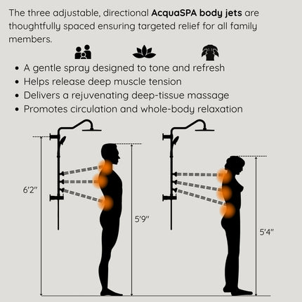 Forno Acqua AcquaSPA Retrofit Shower, Overhead Rainfall, 8 Inch Shower Head, Handheld Shower Head, Body Jets, 6 Way Diverter, Matte Black Finish, 1.8 GPM Flow Rate FORNO ACQUA